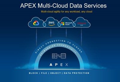 《BusinessLine》對(duì)話戴爾聯(lián)席COO 數(shù)字化轉(zhuǎn)型驅(qū)動(dòng)持續(xù)增長(zhǎng)，聚焦數(shù)據(jù)處理與存儲(chǔ)服務(wù)