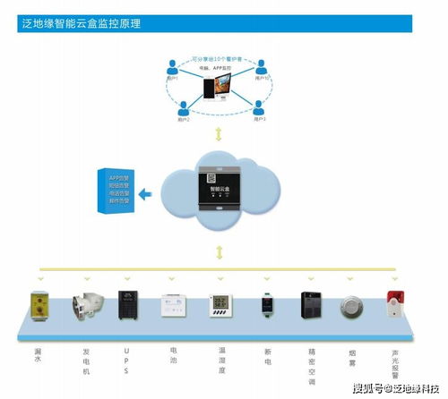 新型機房監控技術 以簡易操作驅動強大性能，賦能數據處理與存儲服務