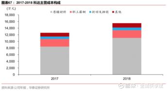 東睦股份首次覆蓋報(bào)告 粉末冶金龍頭，太陽(yáng)能與浙江軟件協(xié)同發(fā)展