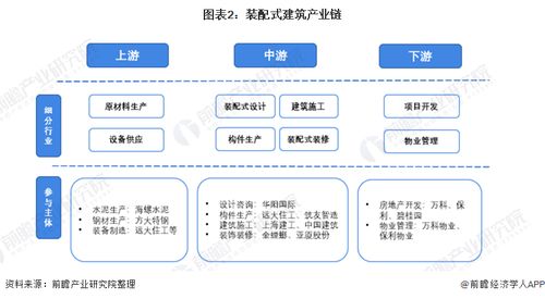 預(yù)見2022 中國(guó)裝配式建筑行業(yè)全景圖譜、市場(chǎng)現(xiàn)狀、競(jìng)爭(zhēng)格局與發(fā)展趨勢(shì)