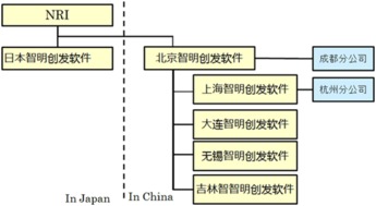 浙江省軟件行業(yè)協(xié)會 引領浙江軟件開發(fā)的創(chuàng)新與發(fā)展